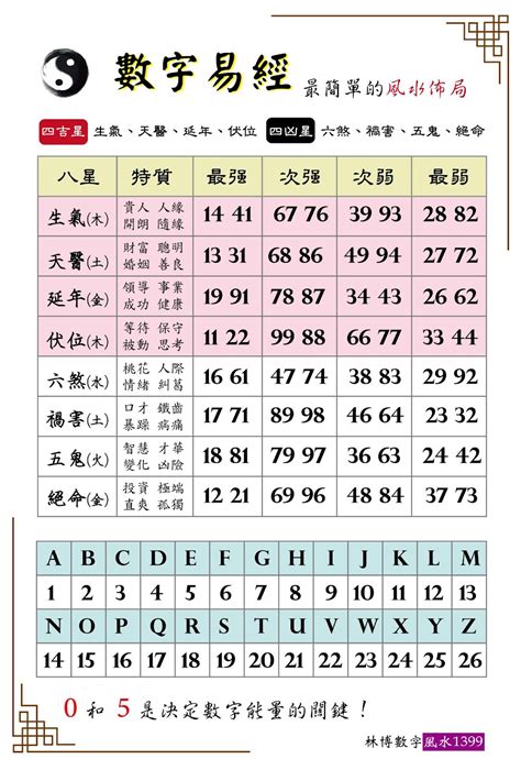 數字金木水火土|【五行與數字風水】數字的五行究竟是怎樣的 